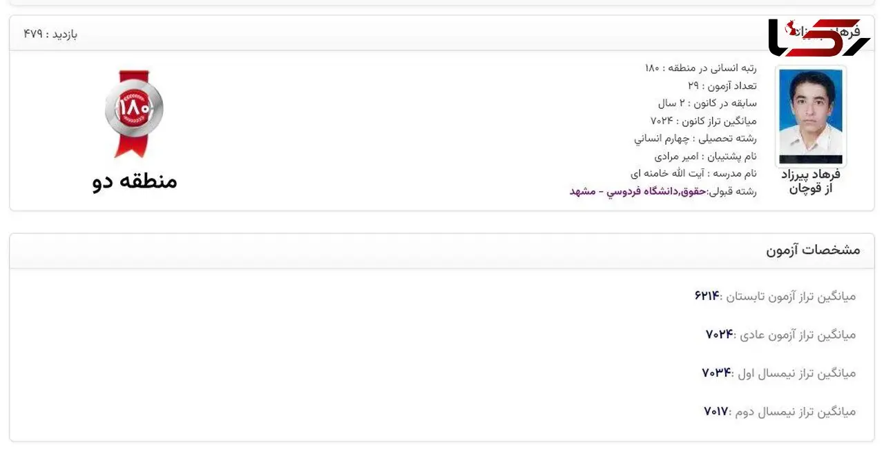 رتبه ۱۸۰ کنکور سراسری سال ۹۱ فرهاد پیرزاد، جانباخته حادثه معدن طبس