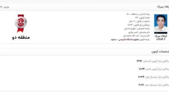 رتبه ۱۸۰ کنکور سراسری سال ۹۱ فرهاد پیرزاد، جانباخته حادثه معدن طبس
