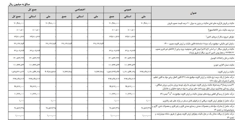 مالیات 3