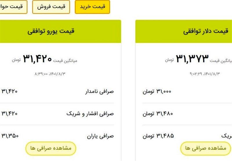 معامله توافقی دلار