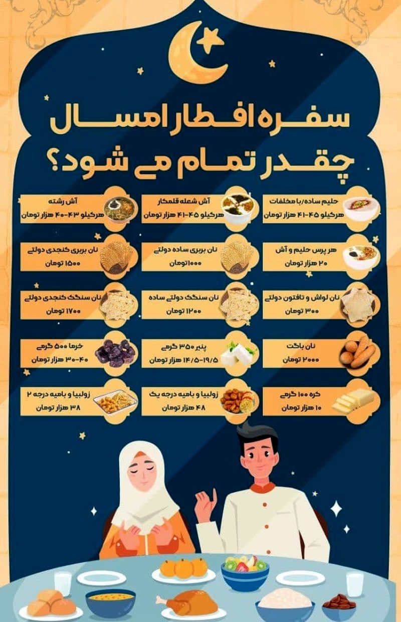 سفره افطار ماه رمضان 1400