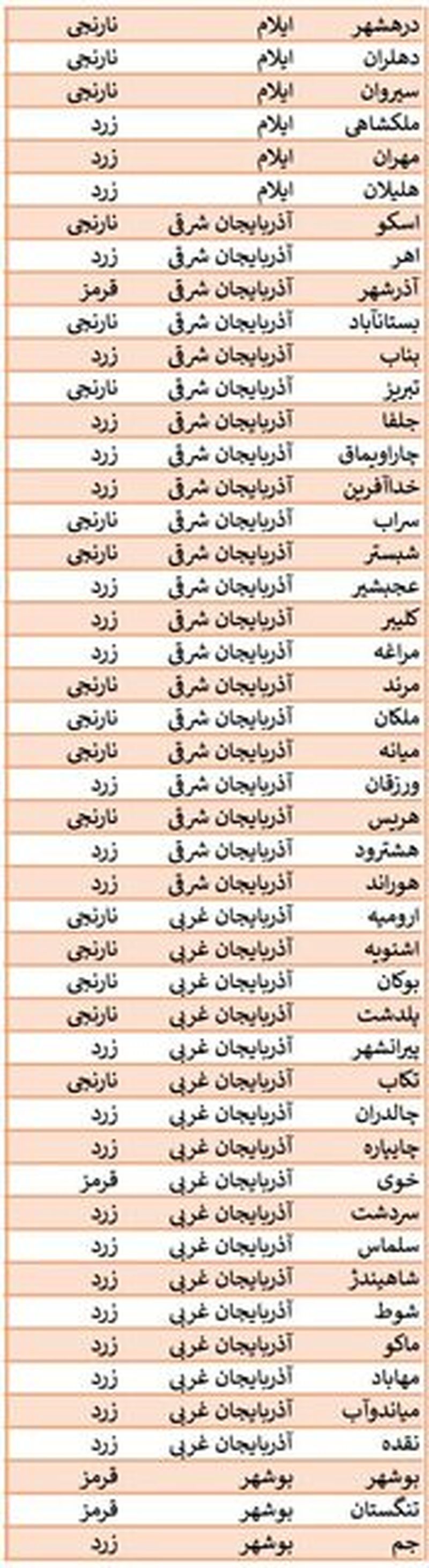 محدودیت های کرونایی 