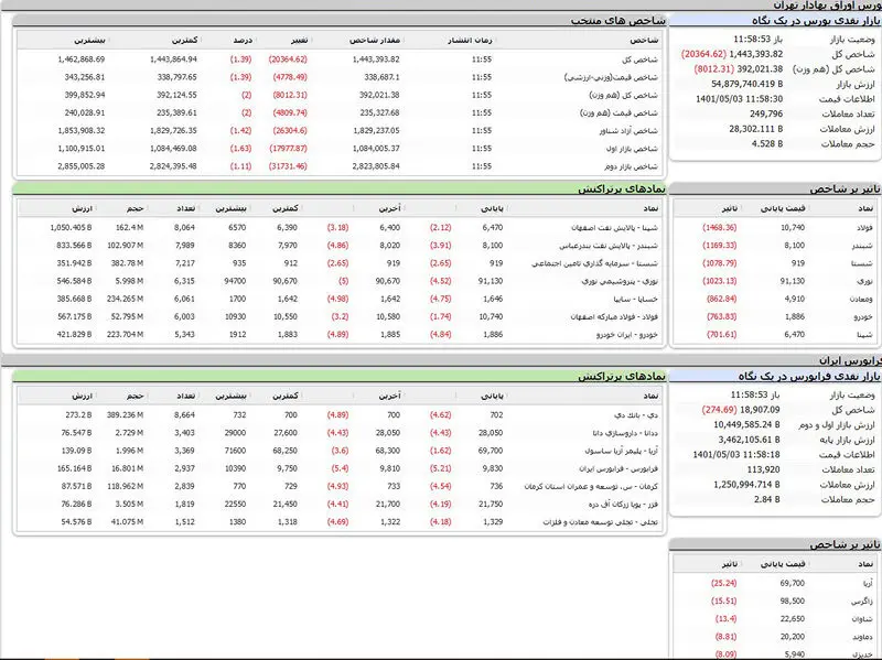 بورس امروز