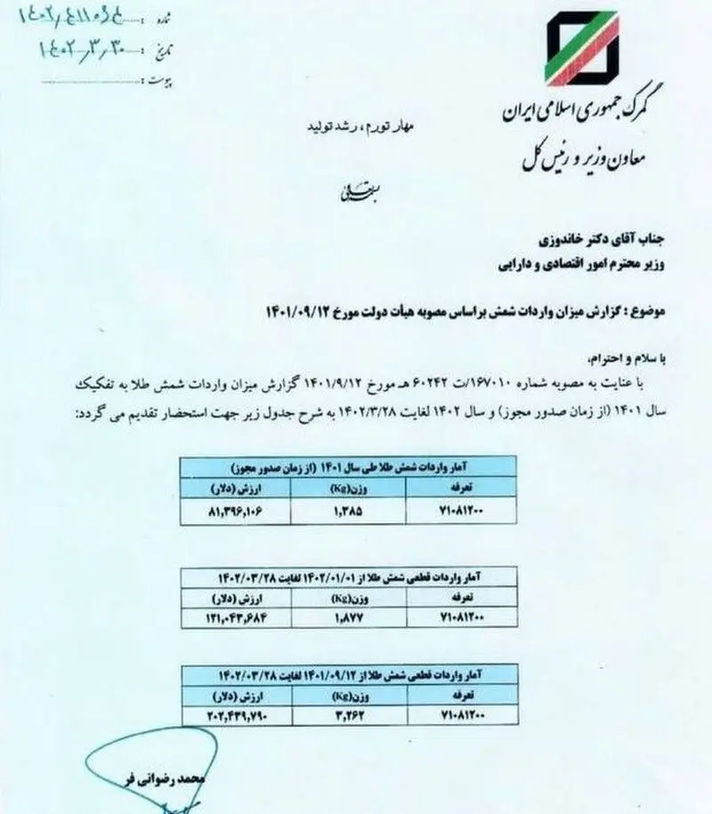 جزئیات واردات طلا به کشور