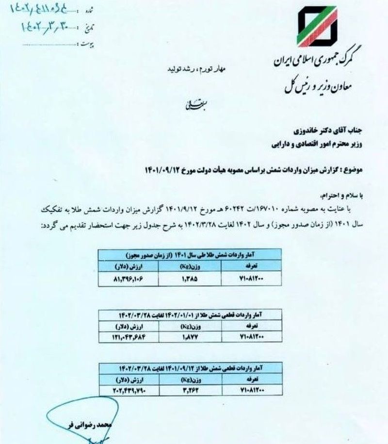 جزئیات واردات طلا به کشور