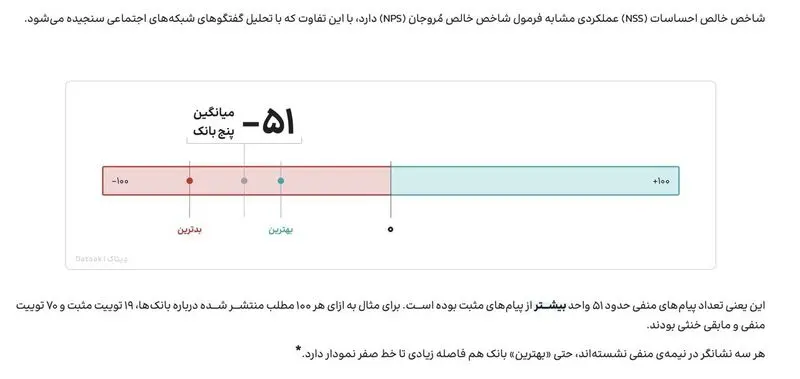 چالش های برند بانک صادرات در فضای آنلاین