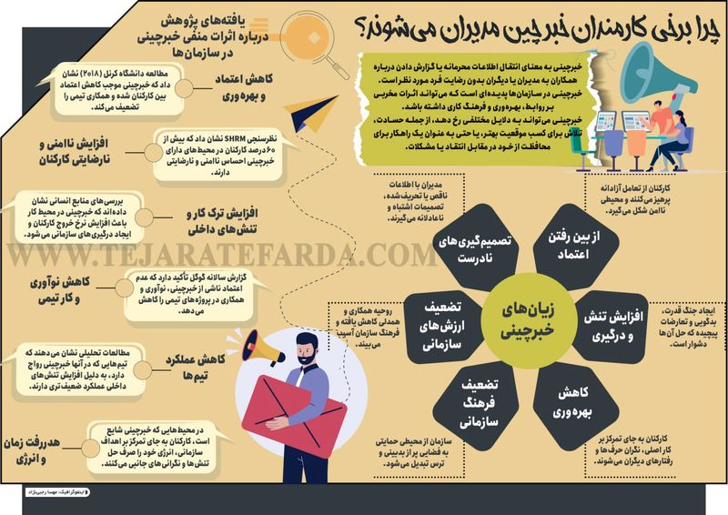 چرا برخی کارمندان خبرچین مدیران می‌شوند؟