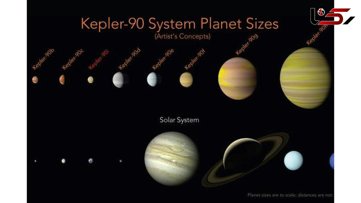 ناسا هشتمین سیاره ای که دور ستاره ای دور دست مدار می زند را کشف کرد