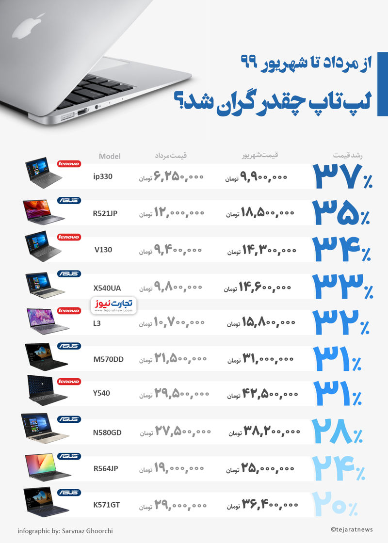 قیمت لپ تاپ