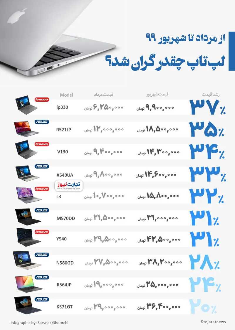 قیمت لپ تاپ