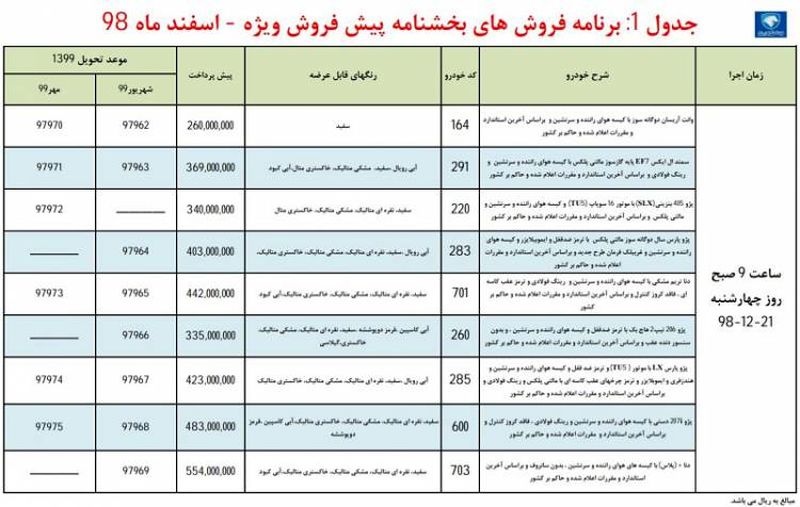 قیمت خودرو