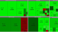 بورس برای روز دوم سبز ماند / امروز دوشنبه 18 اسفند + جدول نمادها