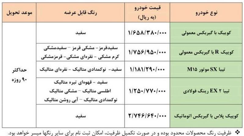 پیش فروش سایپا