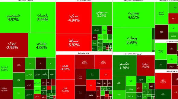 بورس اول هفته را سبز شروع کرد + جدول نمادها
