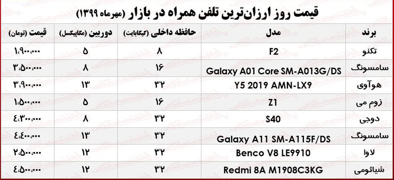 قیمت موبایل ارزان