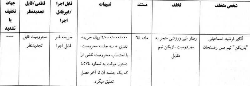 کمیته انضباطی