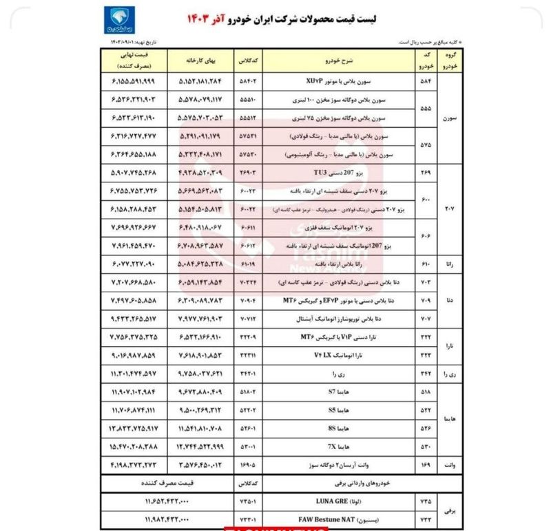 قیمت جدید محصولات 