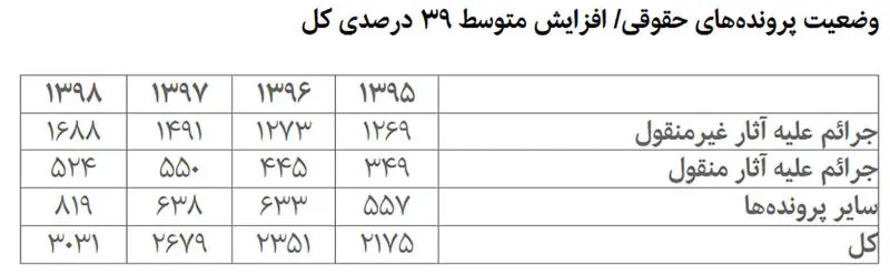 جدول 3