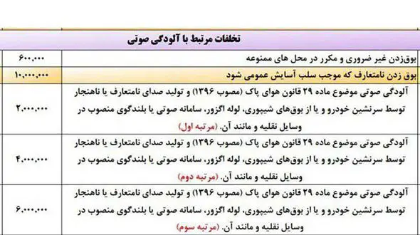 جریمه یک میلیون تومانی برای بوق زدن نامتعارف
