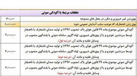 جریمه یک میلیون تومانی برای بوق زدن نامتعارف