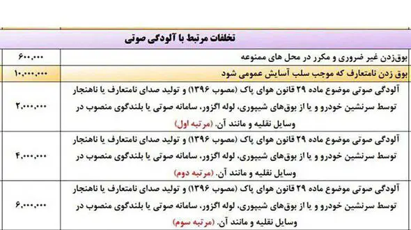 جریمه یک میلیون تومانی برای بوق زدن نامتعارف