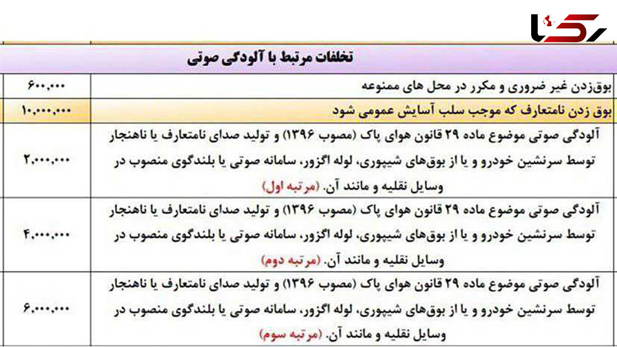 جریمه یک میلیون تومانی برای بوق زدن نامتعارف