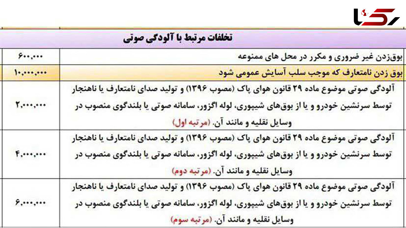 جریمه یک میلیون تومانی برای بوق زدن نامتعارف