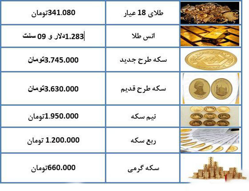 نرخ طلا و سکه در 18 دی ماه 97