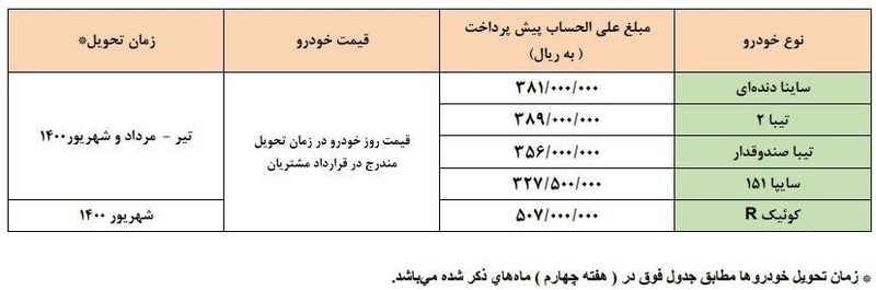 محصولات سایپا