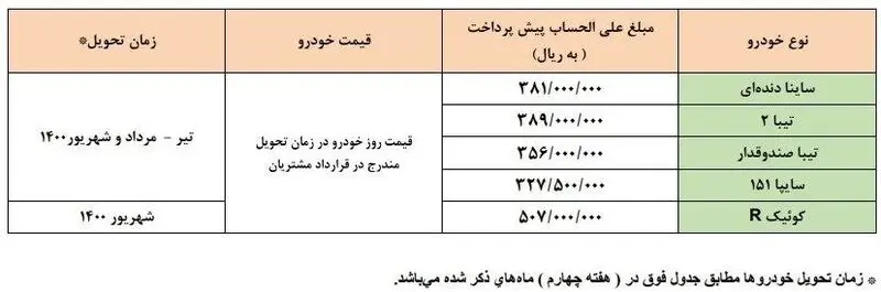 محصولات سایپا