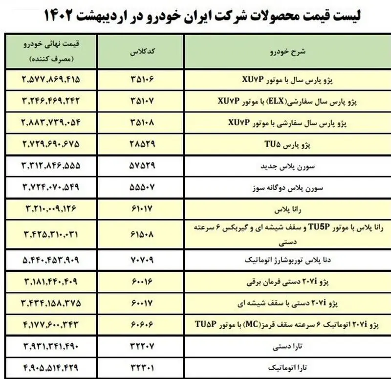 قیمت محصولات ایران خودرو