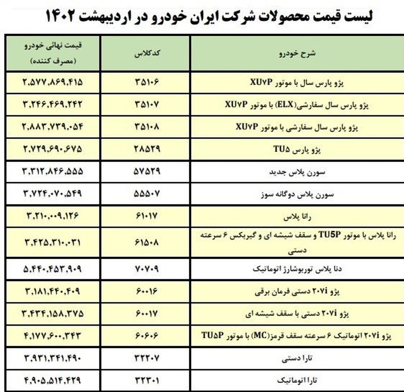 قیمت محصولات ایران خودرو