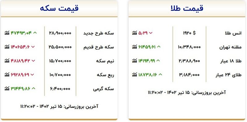 قیمت سکه و طلا