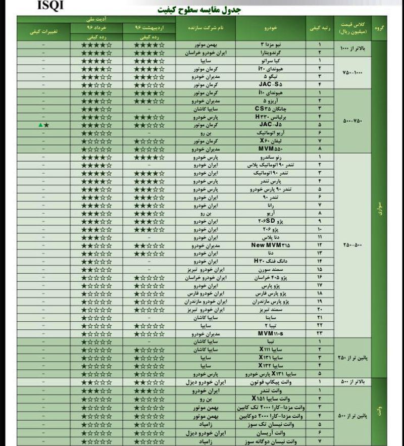 جدول+کیفی+خودرو