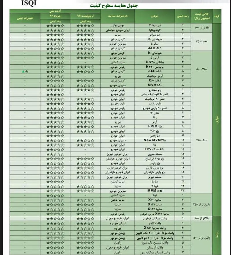 جدول+کیفی+خودرو
