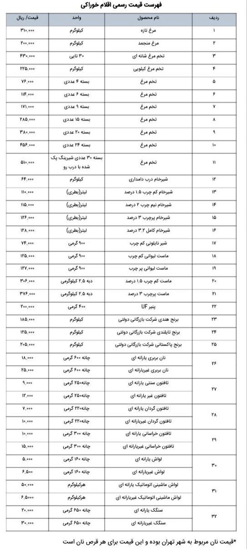 قیمت اقلام خوراکی 3