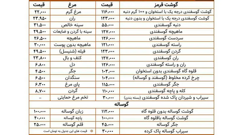 نرخ گوشت