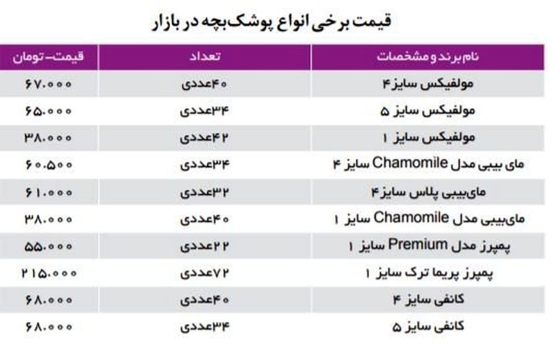 قیمت پوشک