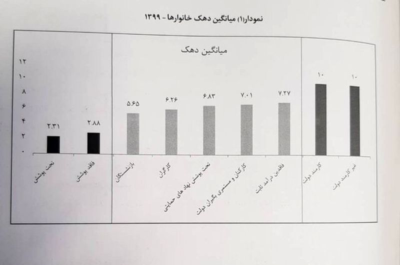 خط فقر 4