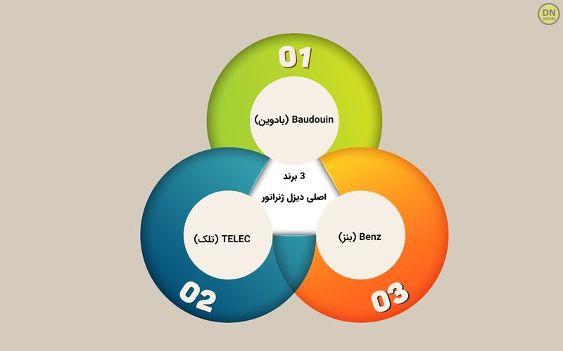 3تا از اصلی‌ترین برندهای ژنراتور دیزلی