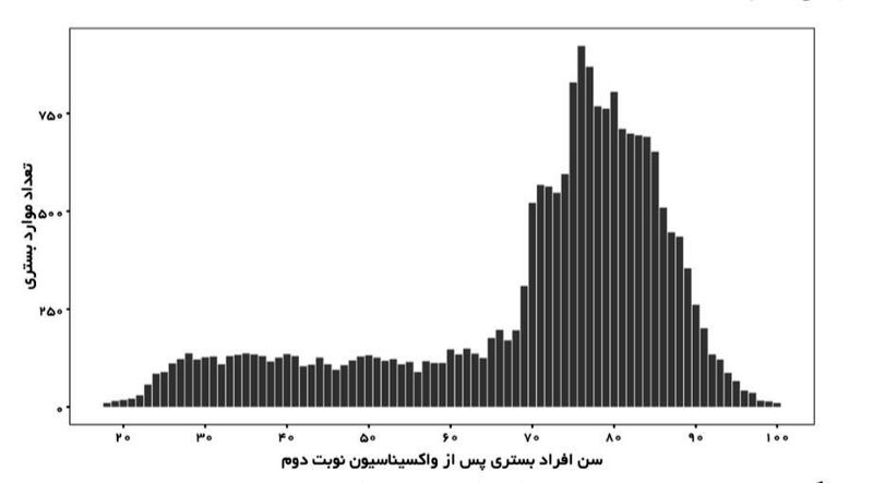 واکسن کرونا 4