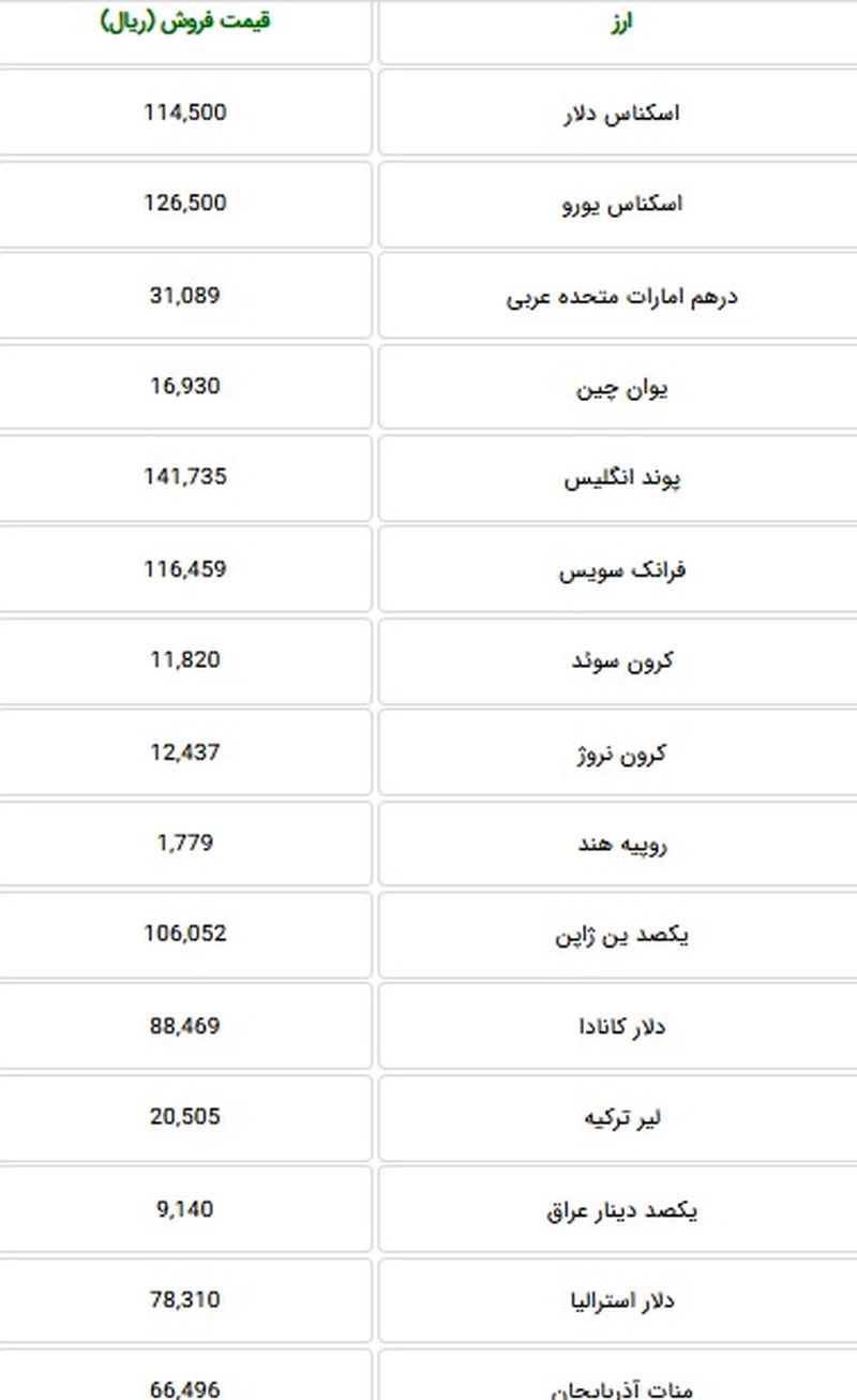 قیمت ارز