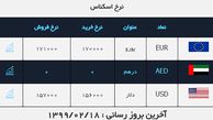 اعلام نرخ دلار در بازارهای امروز + عکس