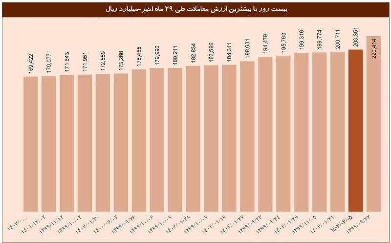 شاخص کل بورس