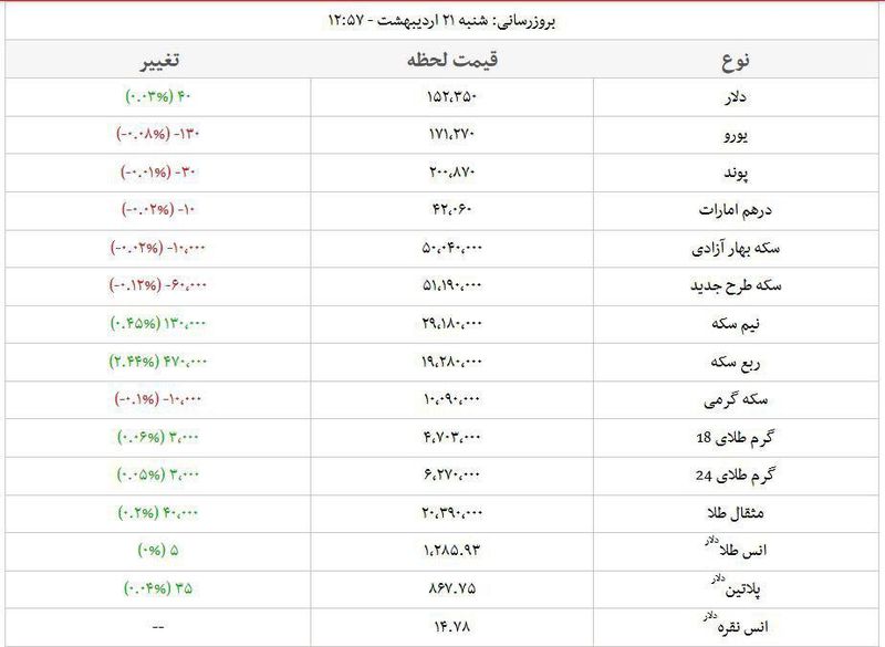 قیمت ارز