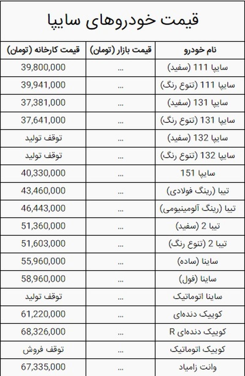 قیمت خودرو