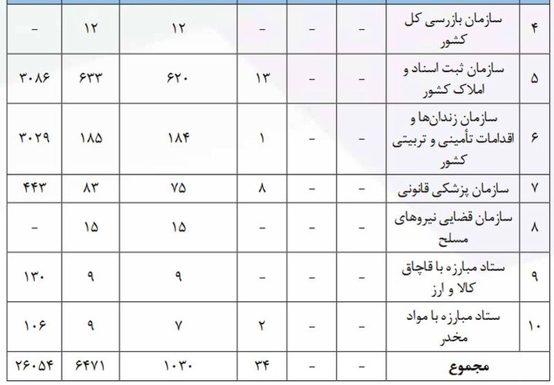 سطوح مدیریتی زنان 2