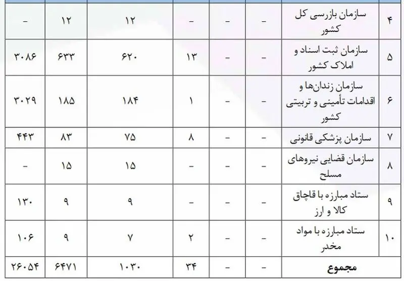 سطوح مدیریتی زنان 2