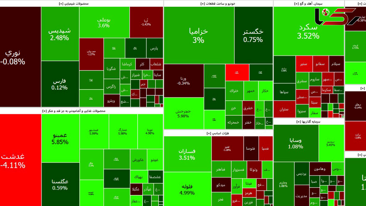 بورس آخرین روز معاملاتی هفته را با روی خوش آغاز کرد + جدول نمادها