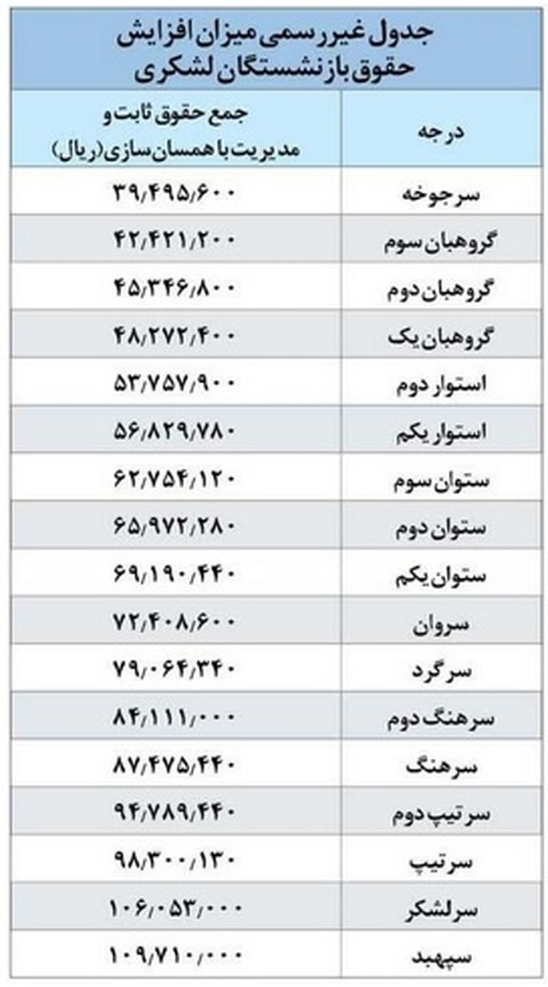 بازنشستگان لشکری